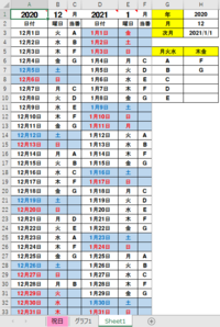 エクセルで 丸の中にバツが入った記号を入れたのですが どうしたらいいか分かりま Yahoo 知恵袋