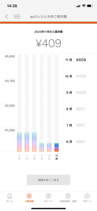 このauかんたん決済の409円はどうすればなくなりますか 解約の仕方があれ Yahoo 知恵袋