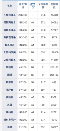 京都大学薬学部志望です ここから勉強していける可能性はありますか Yahoo 知恵袋