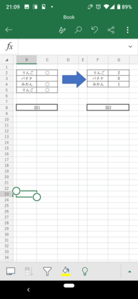 Excelの関数について、教えてください。
図1を図2のように、果物に◯が付いてある箇所の合計をしたいのですが、関数がわかりません。 注意
※ピボットテーブルは使用しません。
よろしくお願いします。