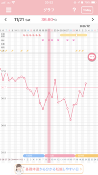 基礎体温をみていつ排卵したと考えますか タイミングがなかな Yahoo 知恵袋
