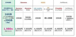 電話 キャリア 検索 携帯