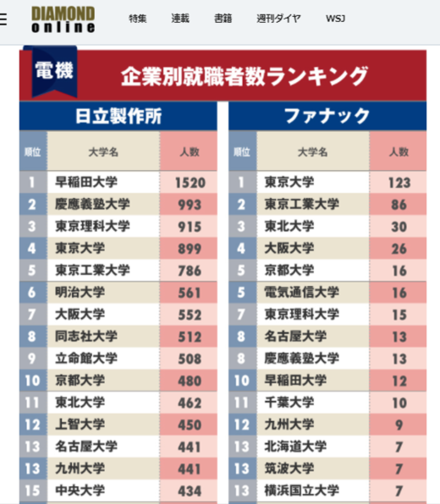 総合職平均年収 1 808万円 1 908万円 課長 1 923 Yahoo しごとカタログ