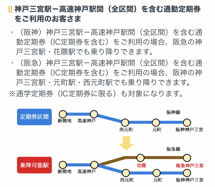 阪急電車 阪神電車 神戸三宮 高速神戸間の定期券相互利用について これ Yahoo 知恵袋