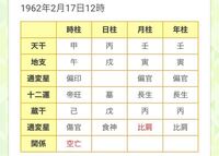 四柱推命が分かる方教えて欲しいです 時柱ありで見ると外格 Yahoo 知恵袋