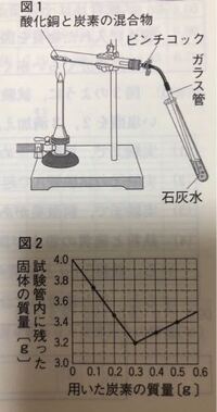 中学理科酸化銅の還元の問題です 酸化銅4gと炭素の粉末を混 Yahoo 知恵袋