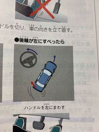 雪道運転で滑ってしまったら その滑った向きにハンドルを切れといいますがな Yahoo 知恵袋