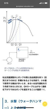 サージング キャビンテーション をポンプで発生させないようにする Yahoo 知恵袋