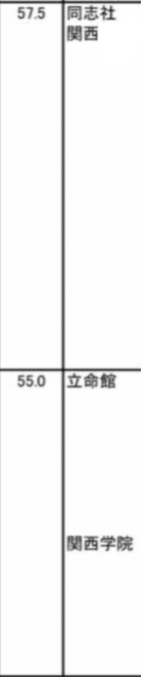 関西学院大学って推薦が関関同立で1番多いってのは聞いてましたけど Yahoo 知恵袋