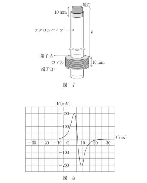 物理の誘導起電力の問題について教えてください。 - 図7のように