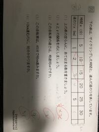 この問題のxとyの関係を式に表しましょうと 時速何キロですか を Yahoo 知恵袋