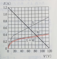 90度60度30度や90度45度45度の直角三角形の3辺の比ってな Yahoo 知恵袋
