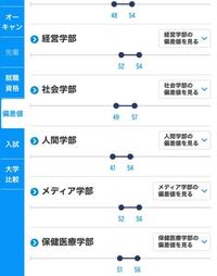 目白大学志望していますが やはりfランでしょうか Yahoo 知恵袋