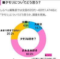 Queen クイーン の ドントストップミイナウの空耳教えてください 空 Yahoo 知恵袋