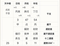 長くなってしまいますが 運勢が悪く 親からの虐待の後捨てられ 婚約者との死 Yahoo 知恵袋