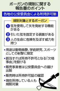 クロスボウの規制強化されるようですが 既にクロスボウ持ってる人はどうすればいい Yahoo 知恵袋