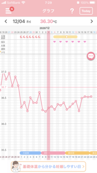 基礎体温表あり 妊娠希望です 低温期と高温期の差があまりないような Yahoo 知恵袋