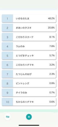 エースバーンにとびひざげりとふいうちを覚えさせるにはどうしたらいいでし Yahoo 知恵袋