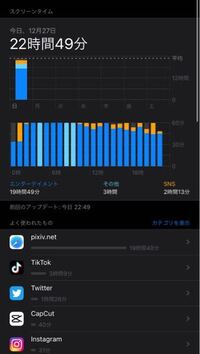 スクリーンタイムがおかしいです 寝てる時間に開いてますどーやったら治 Yahoo 知恵袋