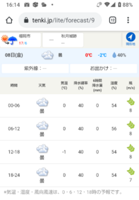 来年1月8日最低気温 1 最高気温０ だって 福岡 マジか Yahoo 知恵袋