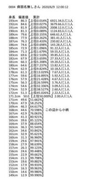 普通2輪免許取得現在技能講習1段階なのですがシュミレーターを