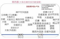 現在 兵庫県の女子大で偏差値の低い大学は園田学園女子大学 神戸松蔭女子学 Yahoo 知恵袋