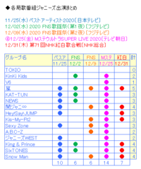 最近事務所のv6の扱い酷すぎませんか 画像は5つの番組ですが これプラスc Yahoo 知恵袋