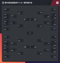 今年の全国高校サッカー選手権大会はどこが優勝すると予想しますか Yahoo 知恵袋