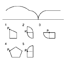 推論の問題です 問題1ある図形が直線上をすべることなく１回転するとき Yahoo 知恵袋