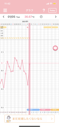 いつも基礎体温を7時 8時くらいに測っています 今日は寝すぎてしまって先程 Yahoo 知恵袋