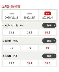 献血についてくる血液検査結果です 血が濃くなる傾向はどうしたら改善出来 Yahoo 知恵袋