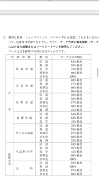 駒沢女子大学看護学部と 共立女子大学看護学部ではどっちが頭いいですか 評 Yahoo 知恵袋