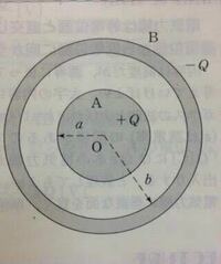 電荷密度rで半径ｒの導体球の中心からa A R 離れた点の電場を考える際に Yahoo 知恵袋