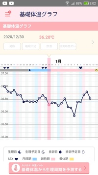 高温期 いつからでしょうか 前回の生理は12月24日 1月7日から胸の張り Yahoo 知恵袋