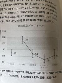 wais-iii コレクション 結果 手帳取れた