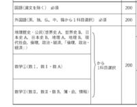 鹿児島大学の工学部ですが 共通テスト55 で合格の可能性はあります Yahoo 知恵袋