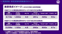 Tofleibtのスコア69で立教大学の国際経営学部に出願しよう Yahoo 知恵袋