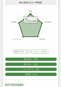 新しいバドミントンラケット購入の為 この数日間 死ぬ程下調べしました Yahoo 知恵袋
