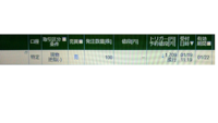 初、逆指値（売り）を設定しました。 、
松井証券の
株式注文照会の画面です。

今、一株1800円ぐらいです。

逆指値注文、成功してますか？