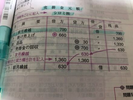 なぜ前月繰越は借方なのですか 残高はこの場合 プラスとマイナスどっち お金にまつわるお悩みなら 教えて お金の先生 Yahoo ファイナンス
