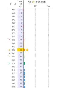 山梨県立大学バンザイシステムでc判定でした ボーダーは超えていたのですが Yahoo 知恵袋