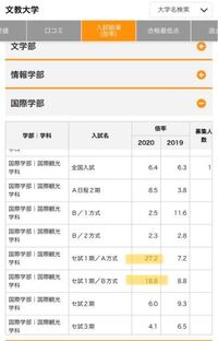 共通テスト利用で定員ピッタリしか取らないのってありえますか 文教大学 Yahoo 知恵袋