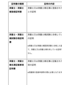 測量士補を使うために必要なものは三つの中のどれですか また三つそれぞれどう Yahoo 知恵袋