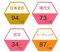 甲南大学の合格ラインを教えてください ちなみに300点満点です Yahoo 知恵袋