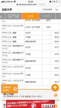 法政大学のデザイン工学部のシステムデザイン学科なら他の明治 青学 立教 中 Yahoo 知恵袋