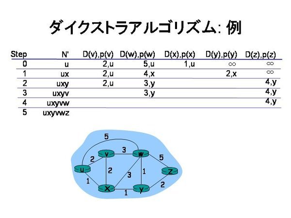 RPGツクールVXaceの条件分岐についての質問です。 - 何も - Yahoo 