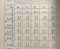 アスパラガスとエリンギが食品成分表で何群にはいるのか教えてください Yahoo 知恵袋