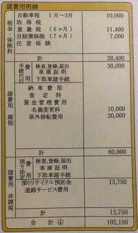 諸費用 課税の欄に書いてある県外移転費用2万円かかるらしいんです Yahoo 知恵袋