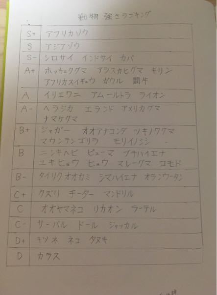 僕の作ったこの動物強さランキングに 異見はありますか おも Yahoo 知恵袋