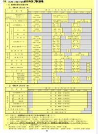 長崎大学教育学部幼児教育コースが第1志望の者です 2次試験は英語必須でその Yahoo 知恵袋